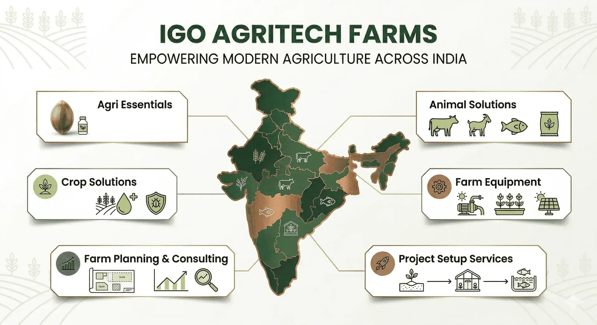 Dr. John Yesudhas, visionary leader of IGO Agritech Farms